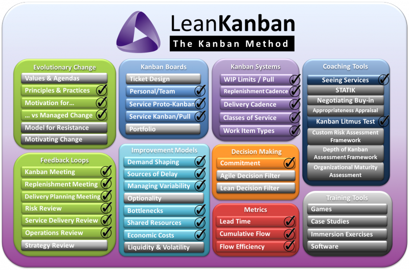 Kanban Management Professional – KMP LeanKanban