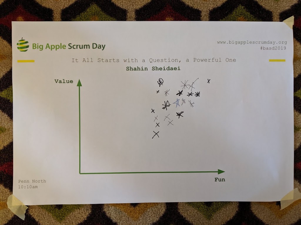 It All Starts with a Question, a Powerful One – Big Apple Scrum Day 2019