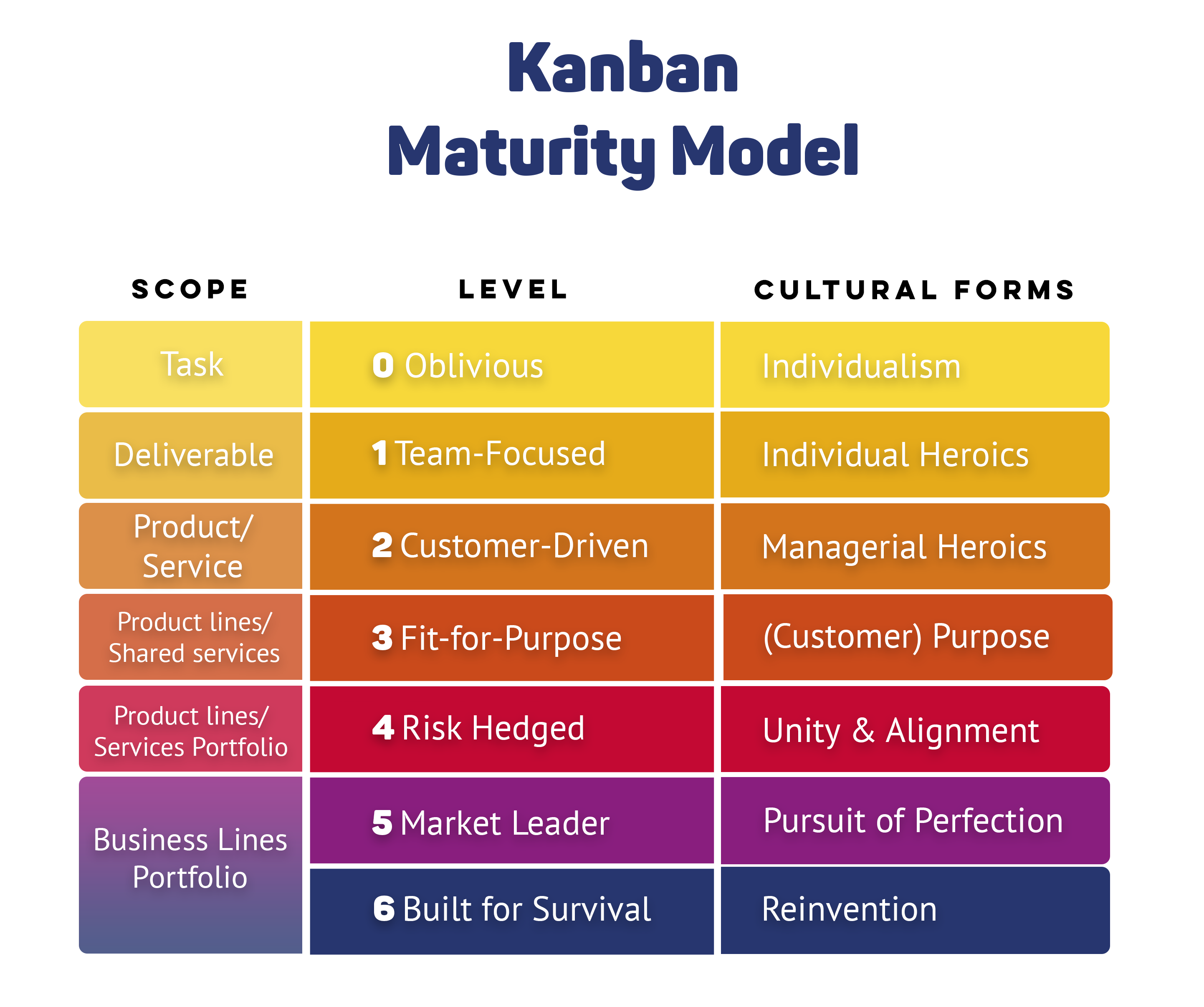 Kanban Maturity Model with David J Anderson